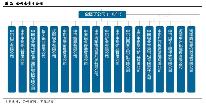 中国铝业股票分析_中国铝业股票分析_中国铝业公司业务介绍