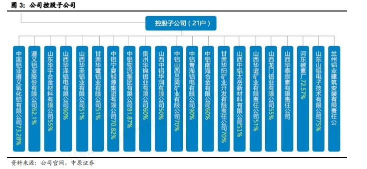中国铝业股票分析_中国铝业股票分析_中国铝业公司业务介绍