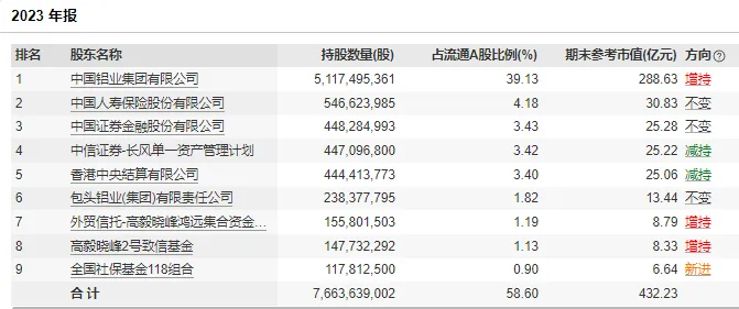 中国铝业股票分析_中国铝业股票分析_中国铝业公司业务介绍
