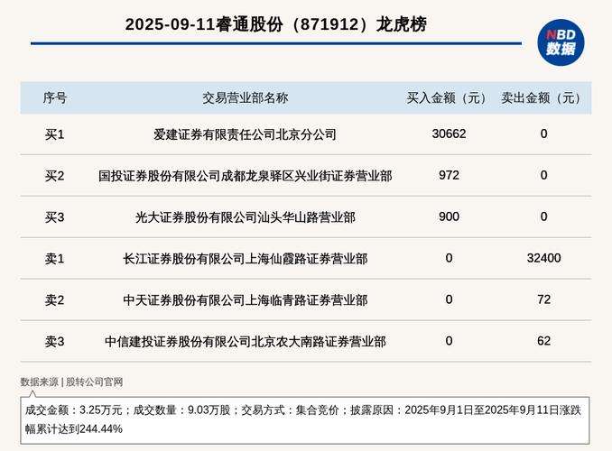 创新层股票涨跌幅_新三板市场成交额_新三板股票行情同花顺