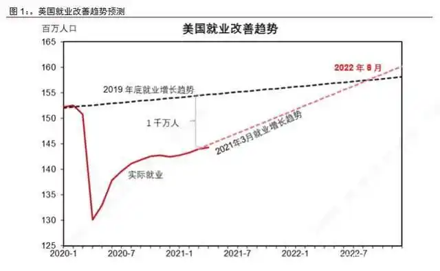 美股泡沫风险_美联储宽松政策影响_泡沫膨胀破裂:美国股票市场
