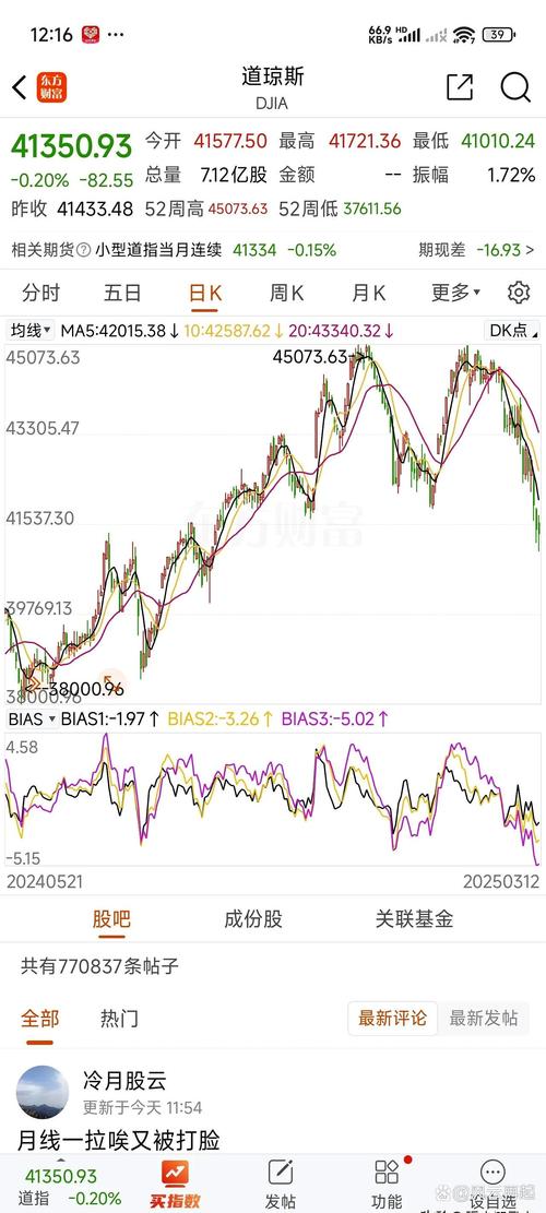 美股泡沫风险_美联储宽松政策影响_泡沫膨胀破裂:美国股票市场