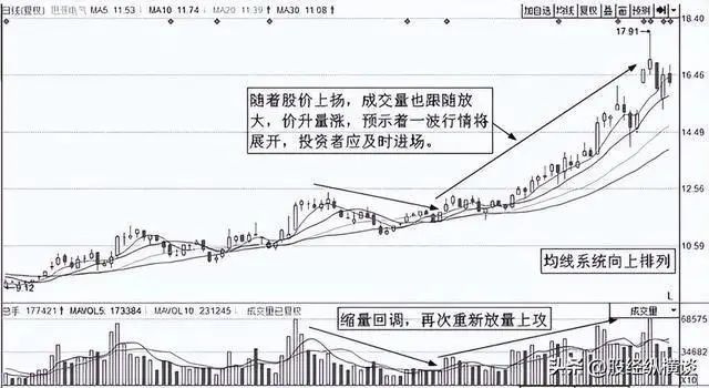买盘很多_股市实战经验分享_炒股17年经验