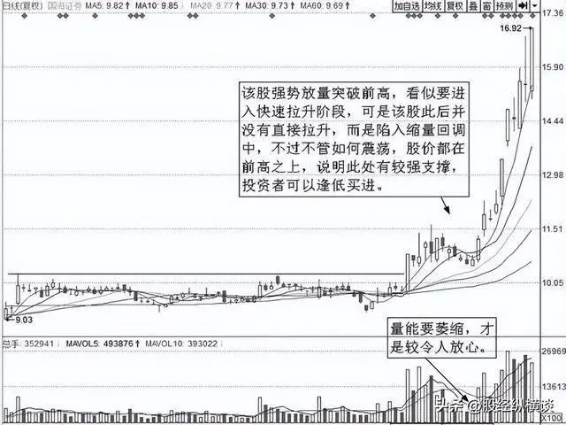 买盘很多_炒股17年经验_股市实战经验分享