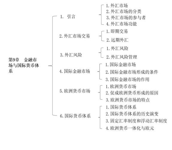 货币政策对金融市场的影响_评价金融市场运行情况_全球经济复苏进程对金融市场影响