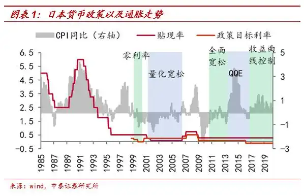 通货膨胀股票_日本货币宽松通胀低_货币超发流向分析