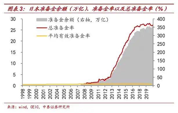 货币超发流向分析_日本货币宽松通胀低_通货膨胀股票