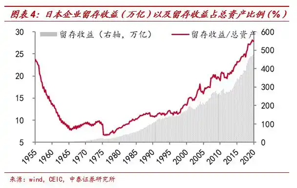 日本货币宽松通胀低_通货膨胀股票_货币超发流向分析