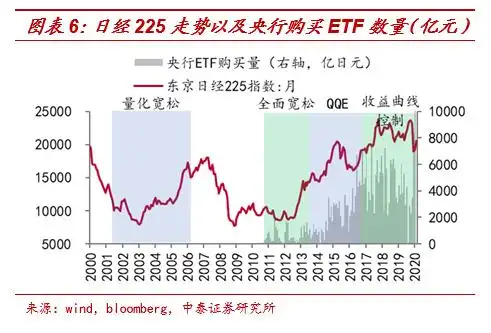 货币超发流向分析_通货膨胀股票_日本货币宽松通胀低