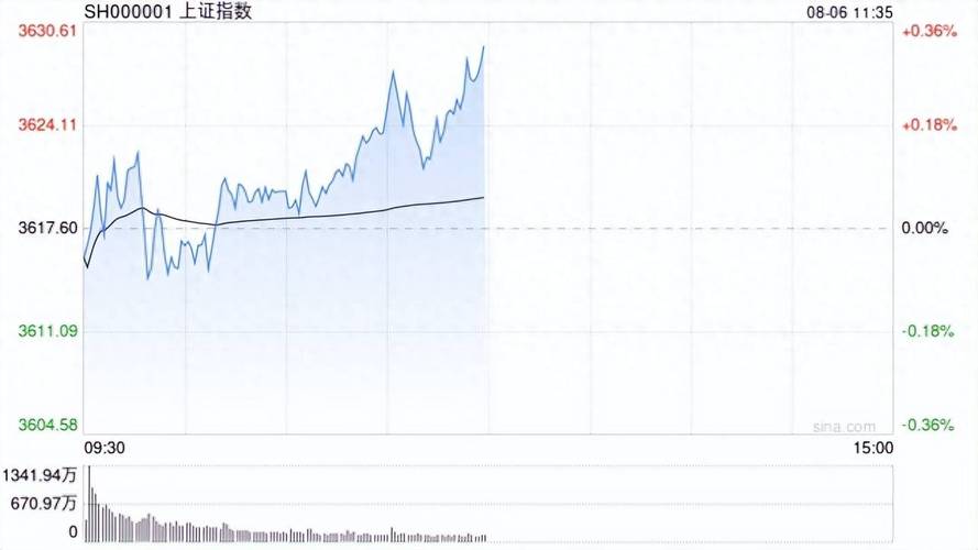 新三板股票行情同花顺_新三板半日成交额_创新层个股涨跌幅