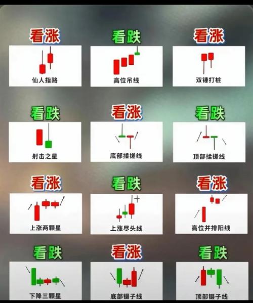  大盘涨跌节奏把握 _怎么区分股票是大盘股还是小盘股_
