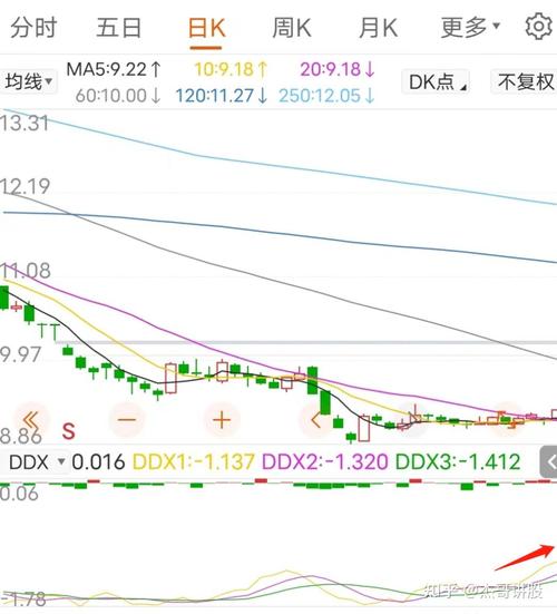 ddx_text_ddx指标买卖点公式_ddx指标源码分析