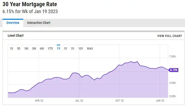 美国金融危机的时间表_美国楼市衰退分析_美国成屋库存下滑趋势