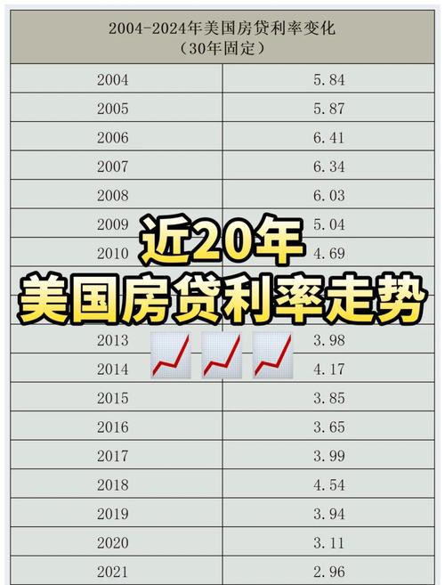 美国楼市衰退分析_美国金融危机的时间表_美国成屋库存下滑趋势
