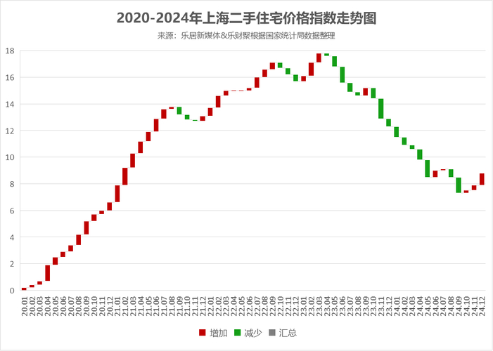 银行房企看空2026年_百城二手房环比连跌43个月_中国房地产价格走势图