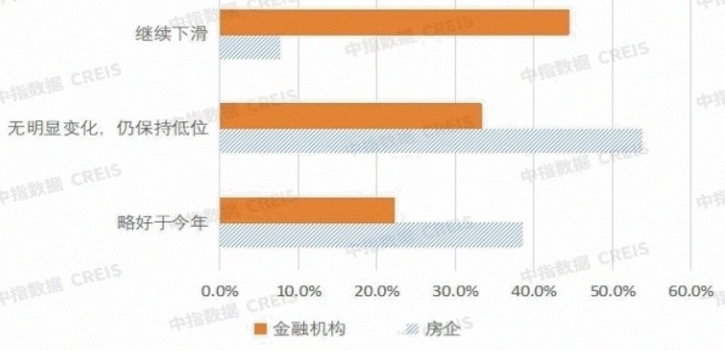 银行房企看空2026年_百城二手房环比连跌43个月_中国房地产价格走势图