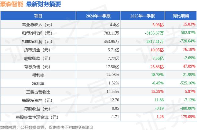豪森智能股价下跌_机器人股票分析_新能源汽车领域新签订单