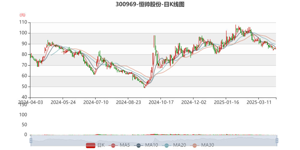 恒帅股份股价走势分析_恒帅股份股东户数变化_机器人股票分析