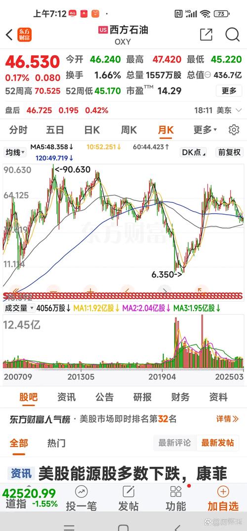 石油概念股排名_中国石油股票分析_油页岩概念股票