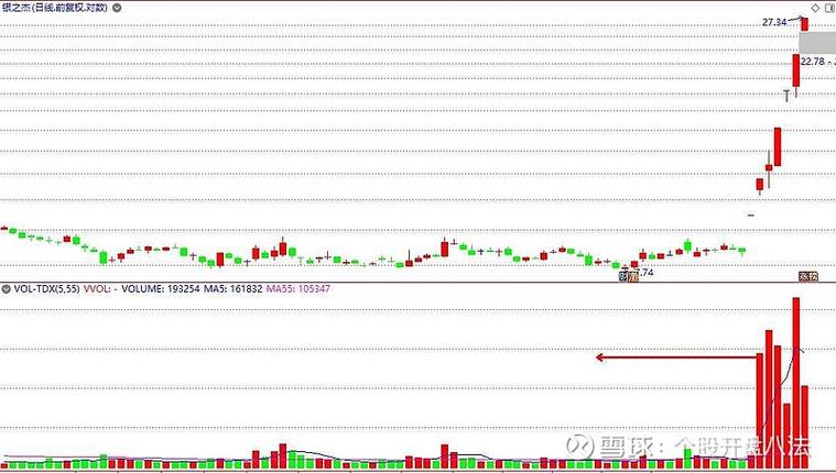 大唐电信股价分析_大唐电信市值排名_大唐电信股票交易历史行情