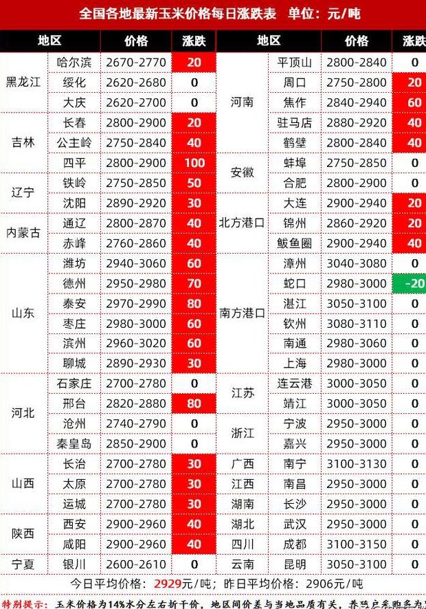 粮价持续上涨_中国玉米网价格行情发布_小麦临储拍卖行情