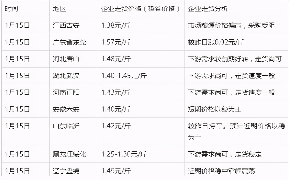 中国玉米网价格行情发布_粮价持续上涨_小麦临储拍卖行情