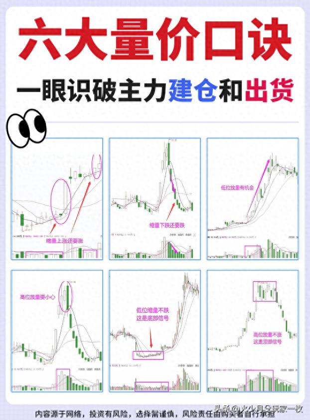 六大量价口诀_主力吸筹洗盘拉升公式_主力建仓出货信号