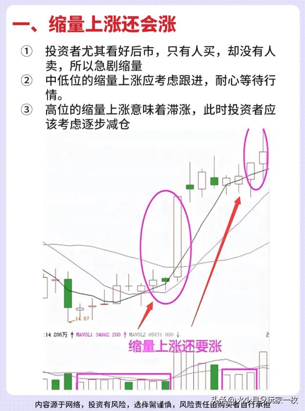 主力吸筹洗盘拉升公式_主力建仓出货信号_六大量价口诀