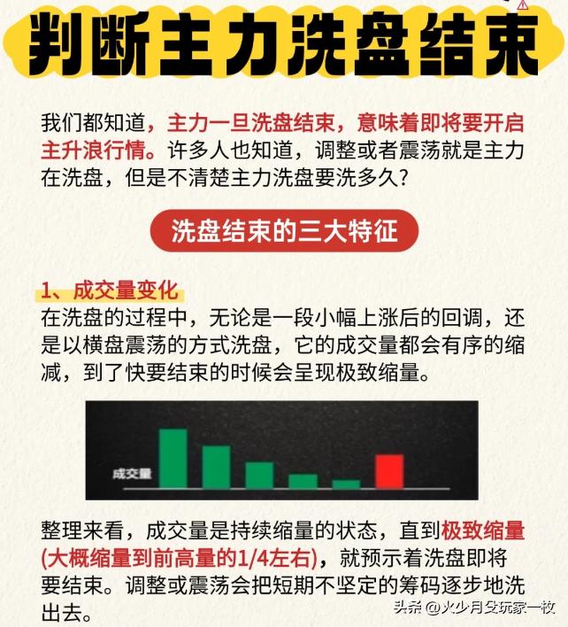 六大量价口诀_主力吸筹洗盘拉升公式_主力建仓出货信号