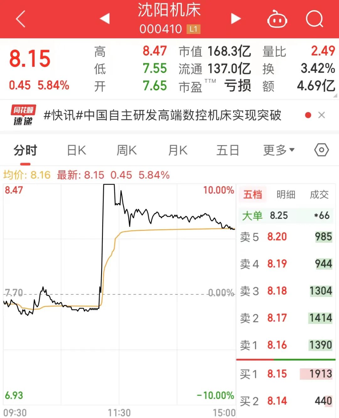 沈阳机床股价飙升_机器人概念股涨幅_机器人股票分析
