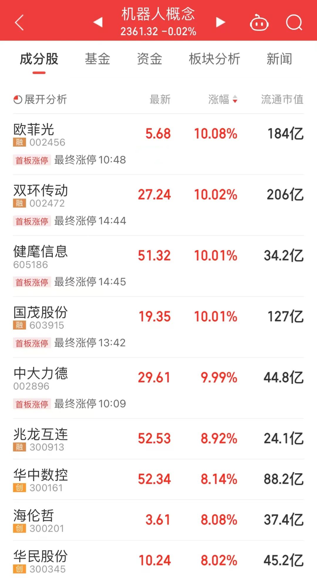 机器人股票分析_机器人概念股涨幅_沈阳机床股价飙升