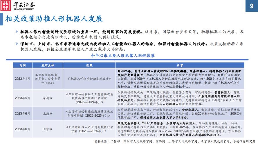 机器人概念股涨幅_沈阳机床股价飙升_机器人股票分析