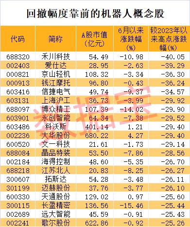 沈阳机床股价飙升_机器人股票分析_机器人概念股涨幅