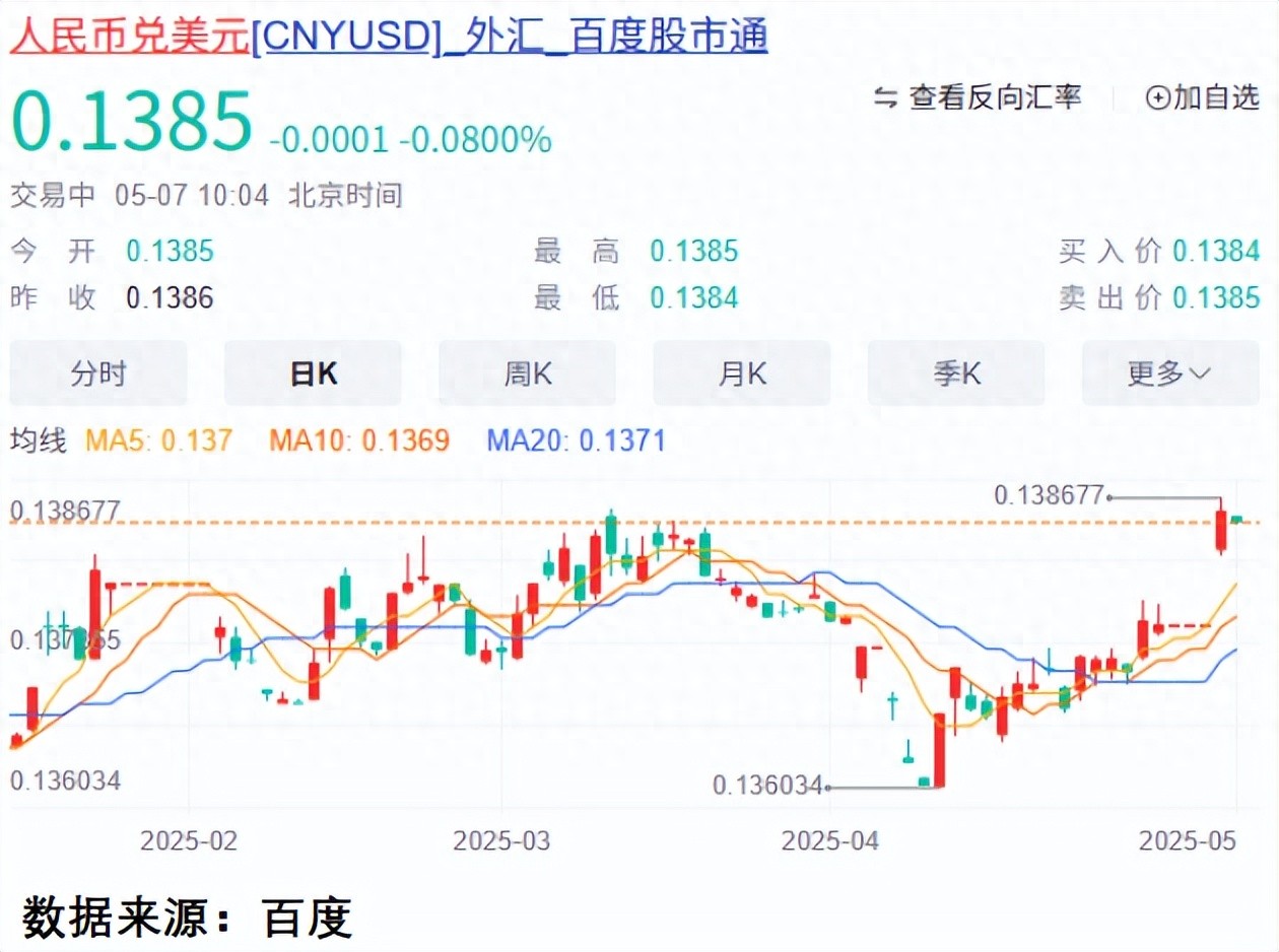 货币战争对散户策略_亚洲货币战争影响A股_rmb贬值 股票