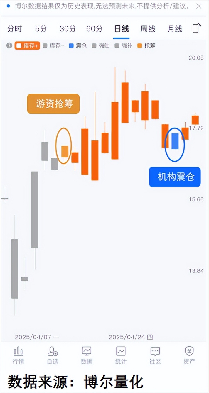 货币战争对散户策略_亚洲货币战争影响A股_rmb贬值 股票