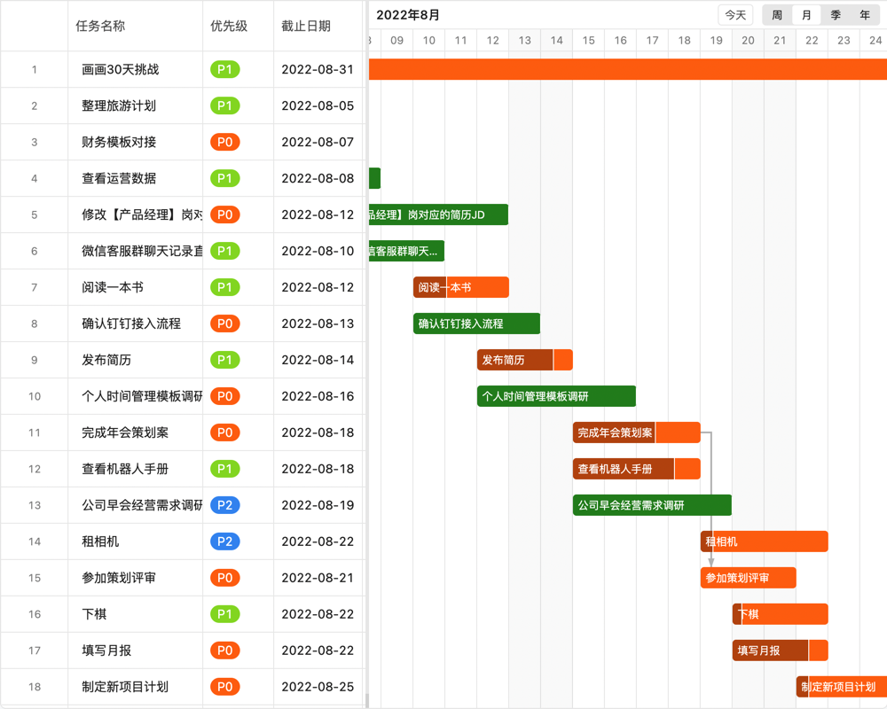项目管理系统预算申报02