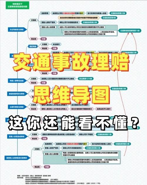 交警认定书驶离现场车_新手车险理赔步骤_车险理赔流程详解