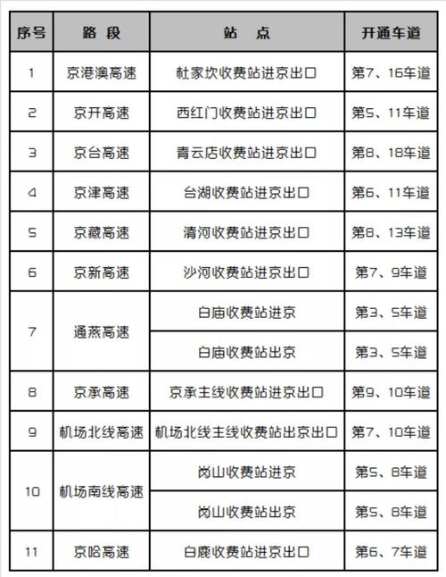 摩托车过收费站要钱吗_ETC免费通行条件_义乌高速客车免费通行