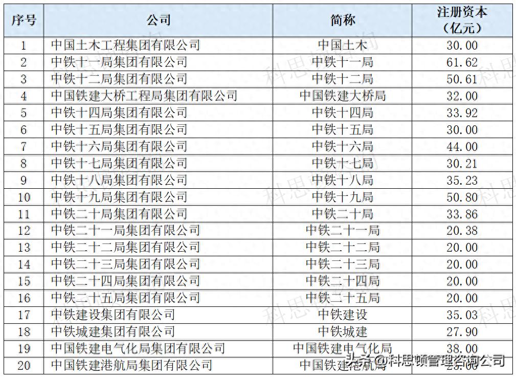 中国铁建子公司总资产排名_中铁十六局集团有限公司1-10月增速_中铁十四局总资产增长分析