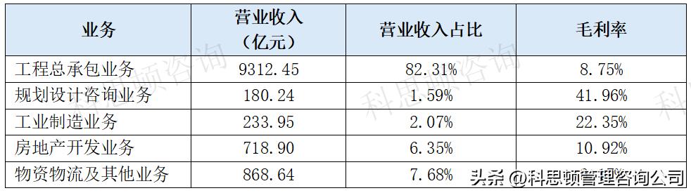 中铁十六局集团有限公司1-10月增速_中国铁建子公司总资产排名_中铁十四局总资产增长分析