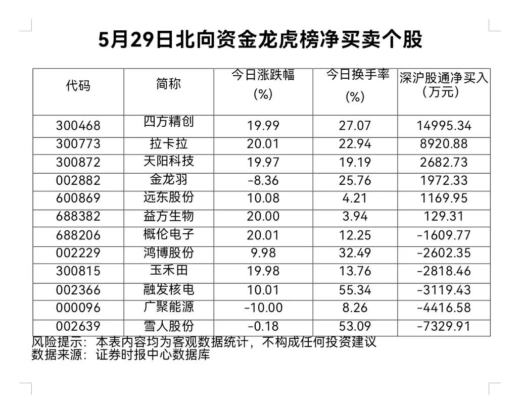 大唐电信龙虎榜_龙虎榜北向资金流出_大唐电信股票交易历史行情