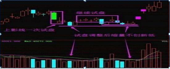 庄家洗盘手法_主力吸筹洗盘拉升公式_主力洗盘量价特征