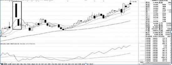主力洗盘量价特征_主力吸筹洗盘拉升公式_庄家洗盘手法