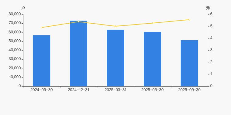 双塔食品资金流向分析_双塔食品股票分析_双塔食品2025年中报业绩解读