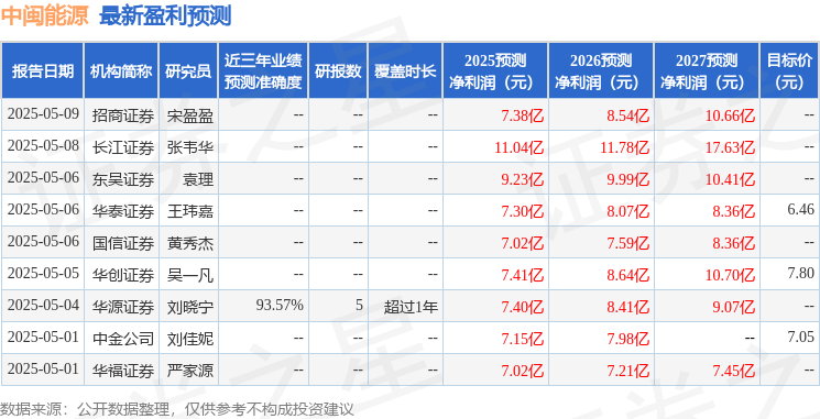 中闽能源市值管理计划_中闽能源抽水蓄能资产注入_中闽能源股票历史行情