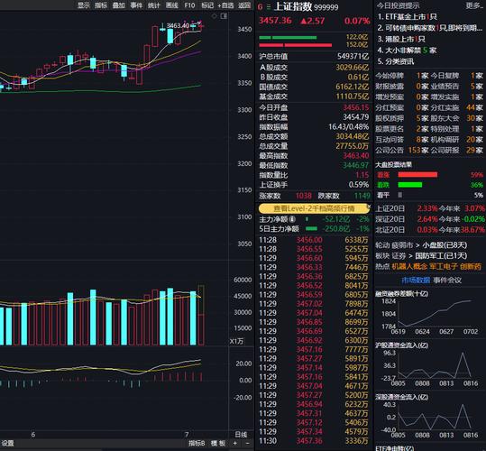股票公司重组是利好吗_深证成指板块表现_沪指收盘分析