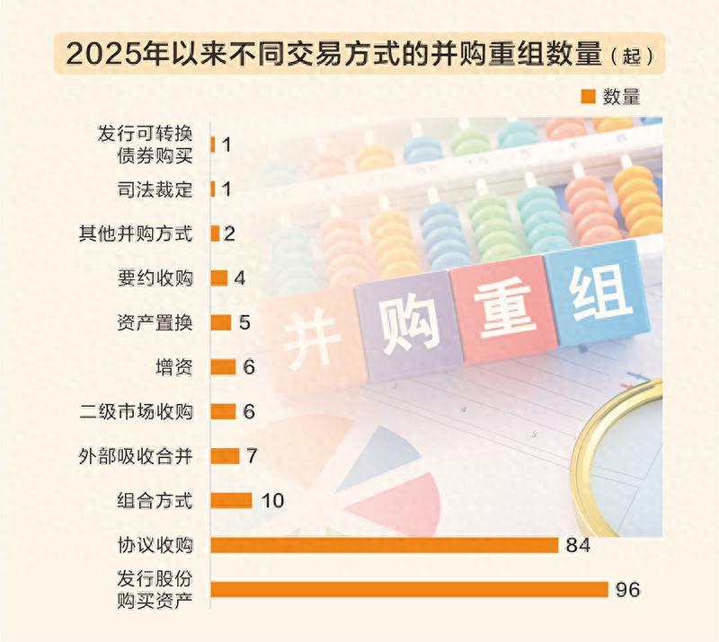  A股并购重组案例分析 _中国资本市场并购重组 2025年并购交易趋势 _股票公司重组是利好吗