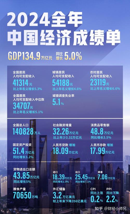 一季度GDP增长_中国经济结构优化_下一个中国经济增长点