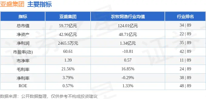 亚盛集团600108资金流向分析_亚盛集团股票分析_亚盛集团2025年一季报财务数据解读