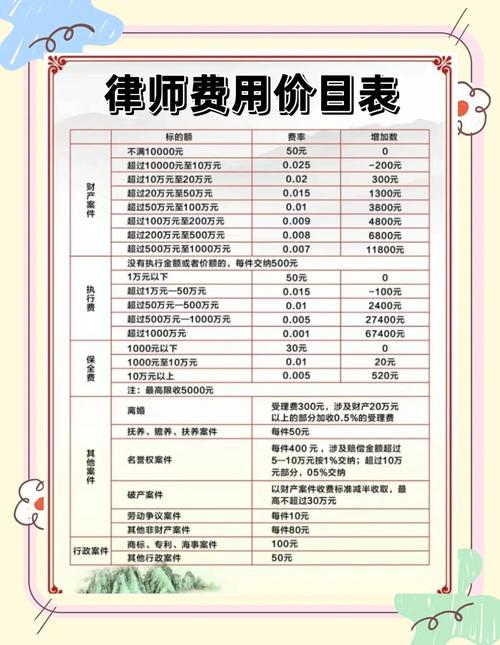 马拉维注册日化公司费用_注册日化公司需要多少费用_马拉维日化公司注册成本